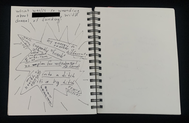 A handwritten page with a mind-map style diagram discussing the emotional impact of a funding withdrawal.