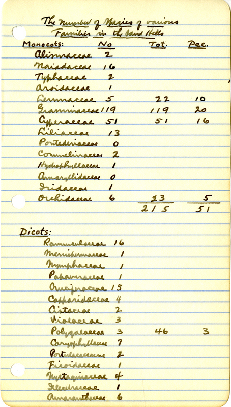 Raymond J. Pool Field Notes and Records