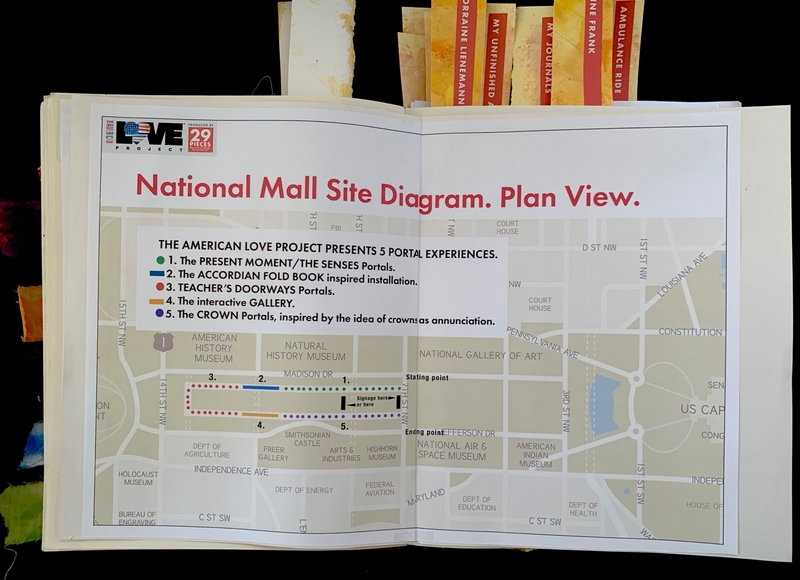 A journal page showing a National Mall Site Diagram titled "Plan View" with labeled landmarks and five colored portal experiences.