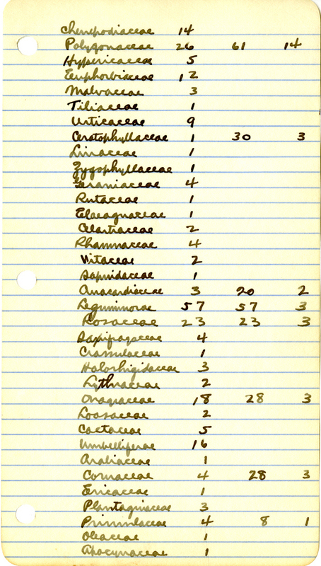 Raymond J. Pool Field Notes and Records