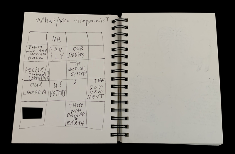 A handwritten list titled "What/Who disappoints?" is displayed on a spiral-bound notebook page.