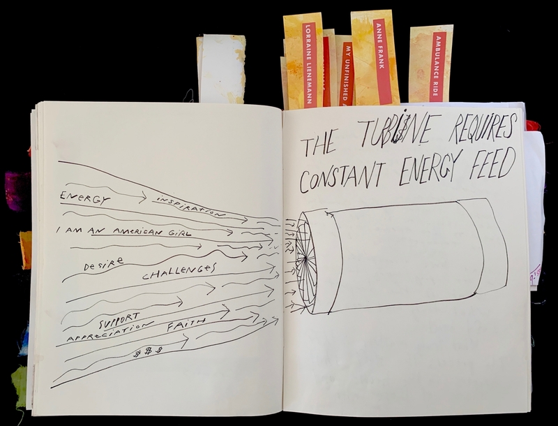 An open journal depicting a diagram and drawing. The left page has words and arrows pointing to a turbine sketch on the right. The right page says, "THE TURBINE REQUIRES CONSTANT ENERGY FEED."