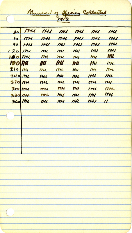 Raymond J. Pool Field Notes and Records