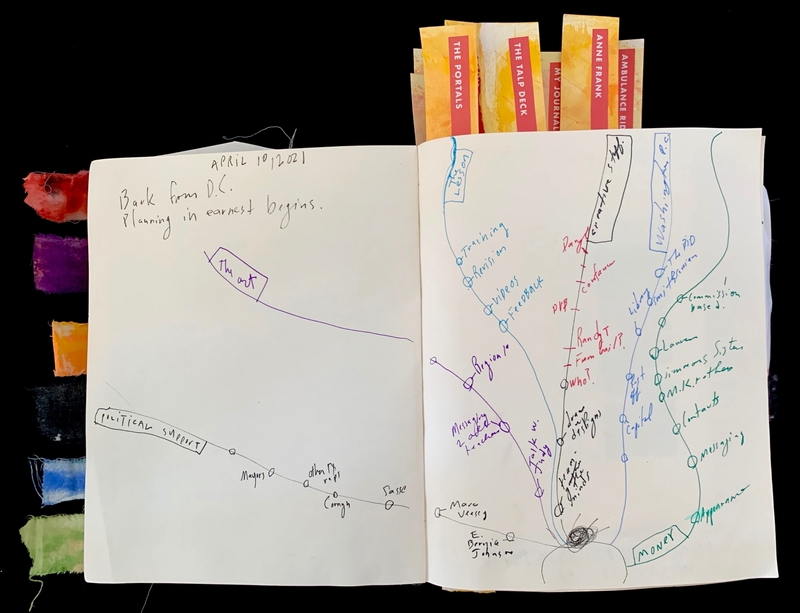 Open journal with handwritten notes and a mind map on two pages, colorful tabs on the side and top.