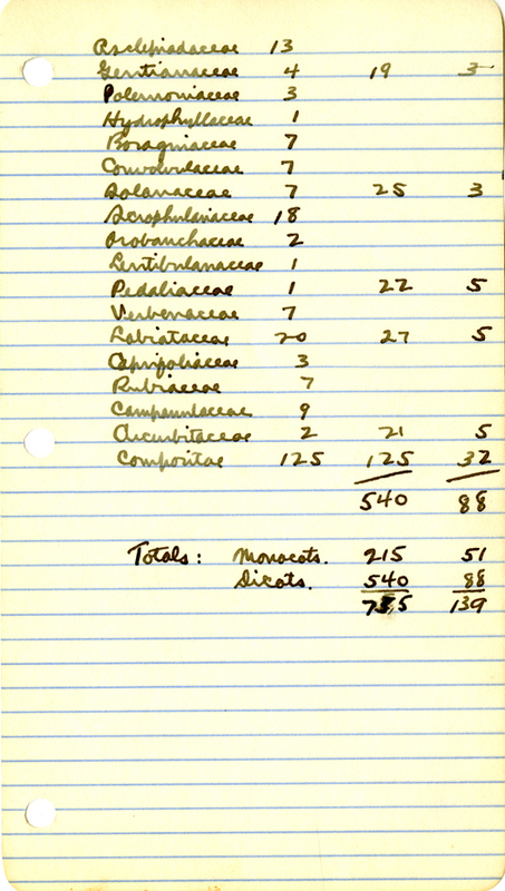 Raymond J. Pool Field Notes and Records