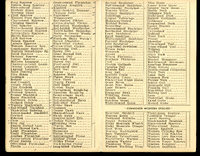 Frank H. Shoemaker bird record, sited on May 31, 1914, in Sarpy County, Nebraska, and recorded on the "Field Check List of  Nebraska Birds."