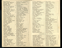 Frank H. Shoemaker bird record, sited on May  9, 1909, in Sarpy County, Nebraska, and recorded on the "Field Check List of  Nebraska Birds."