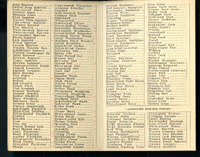 Frank H. Shoemaker bird record, sited in May 1902 near Omaha, Nebraska, and recorded on the "Field Check List of  Nebraska Birds."