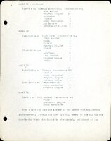 Frank H. Shoemaker typescript, 11 pages, on birds living in bird room in Omaha home with a list of birds in general Omaha region.
