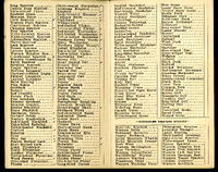 Frank H. Shoemaker bird record, sited on May 16, 1909, in Sarpy County, Nebraska, and recorded on the "Field Check List of  Nebraska Birds."