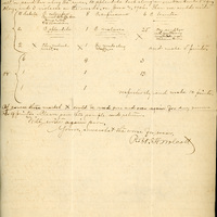 Handwritten letter, 2 pages, from Robert H. Wolcott to Frank H. Shoemaker, "I should have sent this list long ago but Swank had it and asked me..."