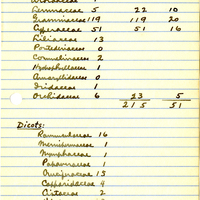 Raymond J. Pool Field Notes and Records