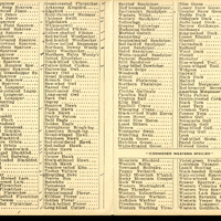 Frank H. Shoemaker bird record, sited on May 31, 1914, in Sarpy County, Nebraska, and recorded on the "Field Check List of  Nebraska Birds."