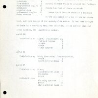 Frank H. Shoemaker typescript, 11 pages, on birds living in bird room in Omaha home with a list of birds in general Omaha region.