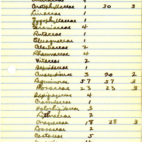 Raymond J. Pool Field Notes and Records