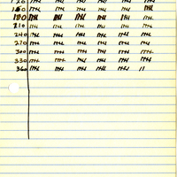 Raymond J. Pool Field Notes and Records