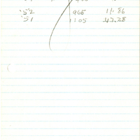 Raymond J. Pool Field Notes and Records