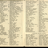 Frank H. Shoemaker bird record, sited on May 12, 1928 and recorded on the "Field Check List of  Nebraska Birds."
