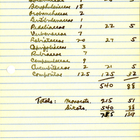 Raymond J. Pool Field Notes and Records