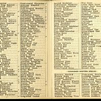 Frank H. Shoemaker bird record, sited on May 16, 1909, in Sarpy County, Nebraska, and recorded on the "Field Check List of  Nebraska Birds."